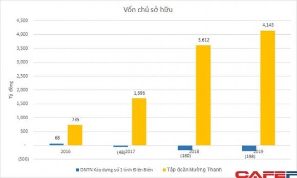 42 5 So Huu Khoi Tai San Hang Ty Usd Cac Cong Ty Quan Ly Chuoi Khach San Muong Thanh Cua Ong Le Thanh Than Van Lo Nang Trong Nhieu Nam