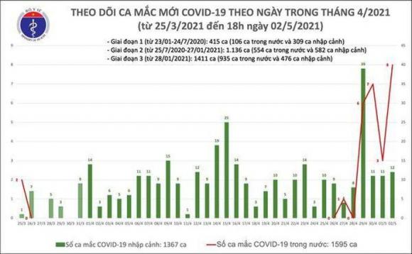 42 2 Chieu 25 Them 20 Ca Mac Covid 19 Co 8 Ca Ghi Nhan Trong Nuoc Tai Ha Nam Vinh Phuc