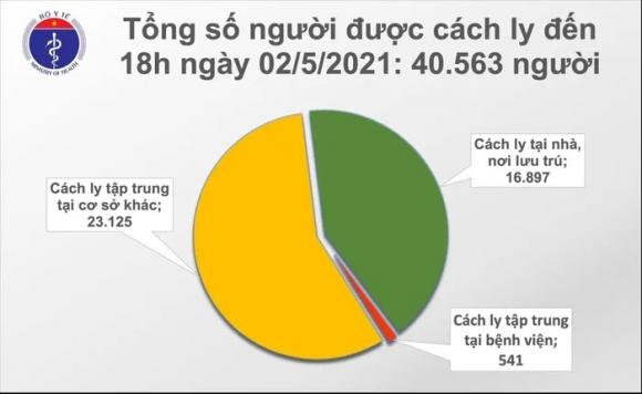 42 3 Chieu 25 Them 20 Ca Mac Covid 19 Co 8 Ca Ghi Nhan Trong Nuoc Tai Ha Nam Vinh Phuc