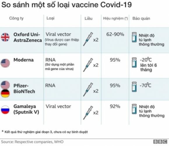 42 2 Tong Quan Ve 9 Loai Vaccine Ngua Covid 19