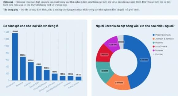 42 7 Tong Quan Ve 9 Loai Vaccine Ngua Covid 19