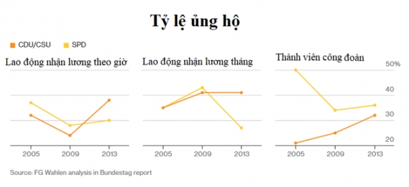 3 Angela Merkel   Bong Hong Co Gai Cheo Lai Nen Kinh Te Hung Manh Nhat Chau Au Suot Bao Nam Rong