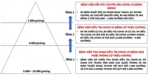 2 Tphcm Vuot Hon 3000 Ca Mac Covid 19 Trong Dot Dich Thu 4