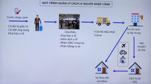 2 Tu 17 Thi Diem Cach Ly 7 Ngay Tai Quang Ninh Voi Nguoi Nhap Canh Tiem Du Lieu Vac Xin Covid 19