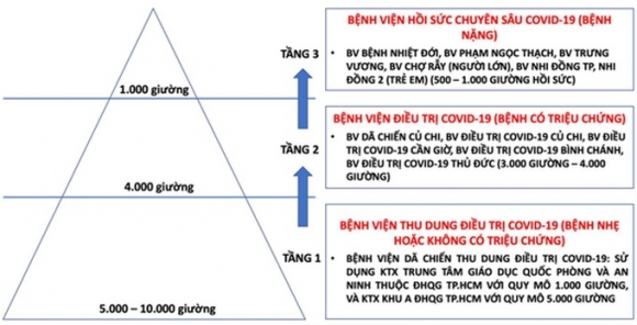 3 Tphcm Cham Nguong 5000 Ca Mac Covid 19 Truy F0 Da Dung Huong Can Binh Tinh Ung Pho