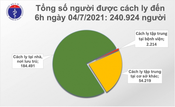 2 Sang 47 Them 267 Ca Mac Covid 19 Viet Nam Da Ghi Nhan 19310 Benh Nhan