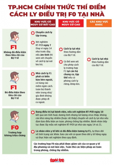 2 Huong Dan Moi Nhat Cua Bo Y Te F1 Nao Duoc Cach Ly Tai Nha
