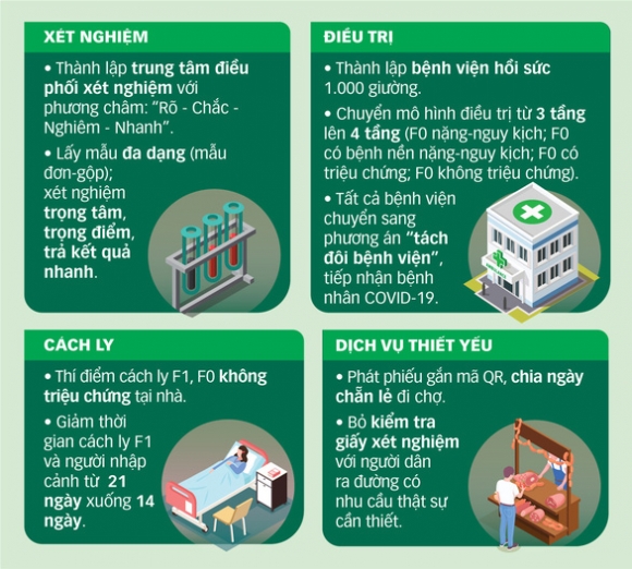 3 Cuoc Chien Chong Dich Tai Tphcm 7 Ngay Quyet Dinh