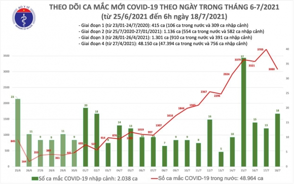 2 Sang 187 Them 2472 Ca Mac Moi Covid 19 Va 626 Ca Tp Ho Chi Minh Dang Ky Bo Sung Viet Nam Da Co Tren 51000 Benh Nhan