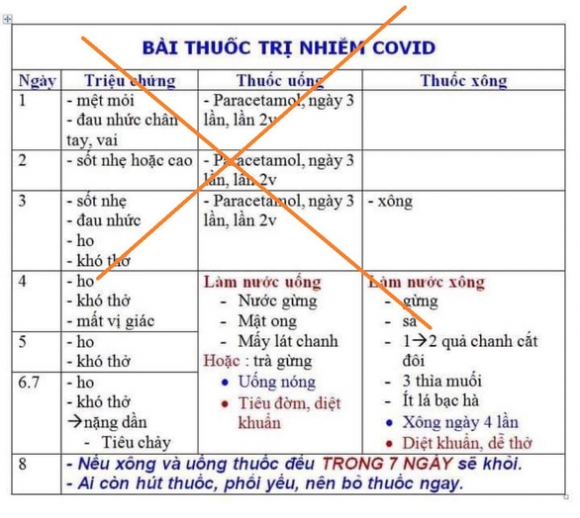 2 Canh Bao Ngo Doc Do Tu Dung Thuoc Ha Sot Chua Benh Covid 19 Theo Mang Xa Hoi
