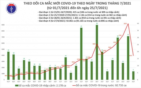 2 Sang 257 Co 3979 Ca Mac Covid 19 Tai Tp Ho Chi Minh Va 20 Dia Phuong Khac