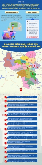 1 Ha Noi 15 Diem Nhan Ho So Ho Tro Lao Dong Mat Viec Do Covid 19