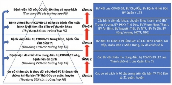 2 F0 Nang Tu Vong La Van De Cua Tp Hcm Hien Nay