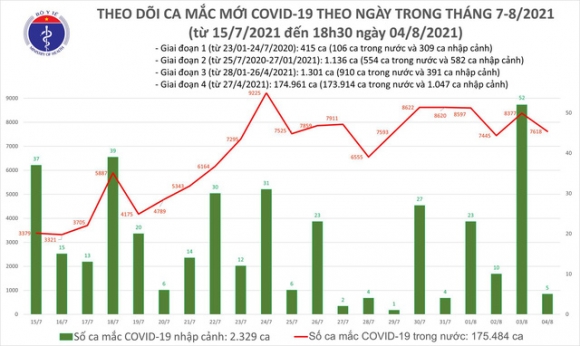 2 Toi 48 Them 3351 Ca Mac Covid 19 Nang So Mac Ca Ngay Len 7623 Ca