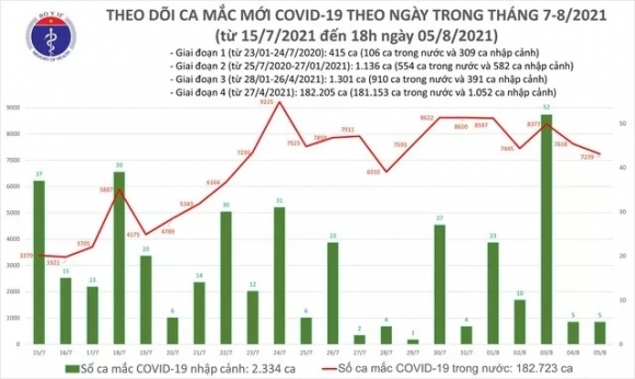 1 Toi 58 Co 3301 Ca Mac Covid 19 Rieng Ha Noi 69 Ca