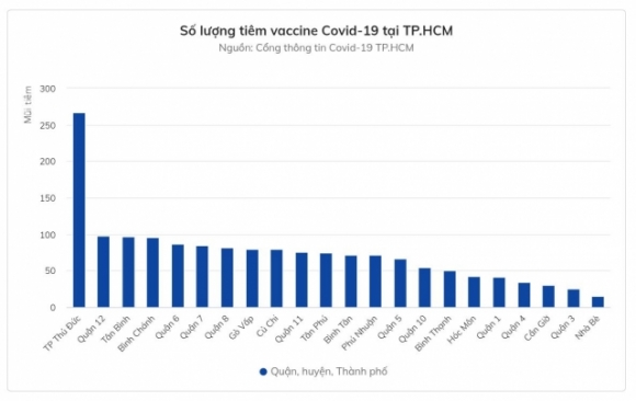4 Viet Nam Da Tiem Hon 8 Trieu Lieu Vaccine Covid 19