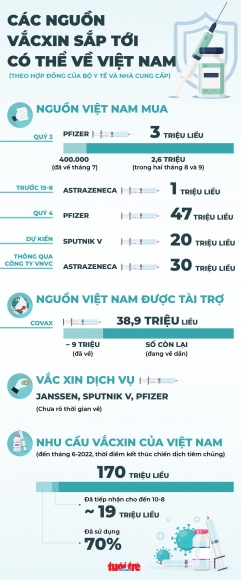 1 Sap Toi Co Bao Nhieu Vac Xin Ve Viet Nam