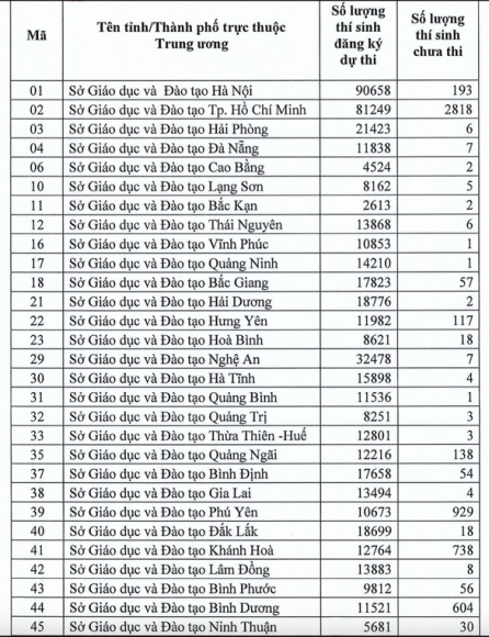 2 Dac Cach Tot Nghiep Thpt 2021 Hon 15000 Thi Sinh