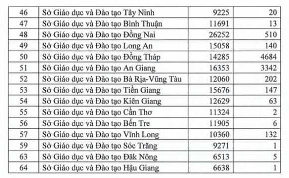 3 Dac Cach Tot Nghiep Thpt 2021 Hon 15000 Thi Sinh