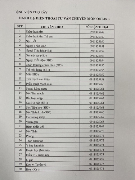 1 30 So Dien Thoai Bac Si Cho Ray Tu Van Suc Khoe Mien Phi