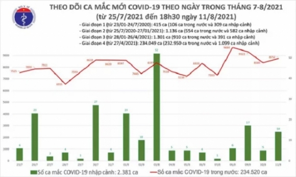 1 Toi 118 Them 3964 Ca Mac Covid 19 Ca Ngay 8776 Ca