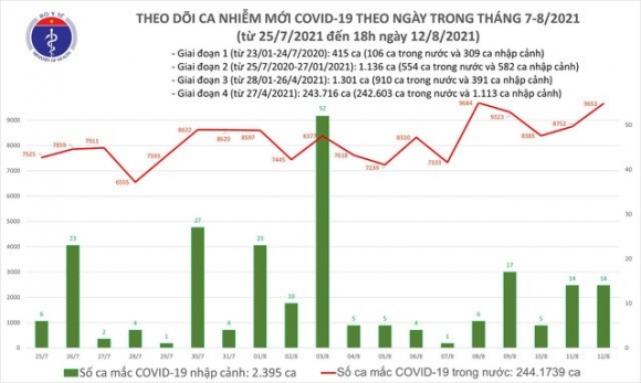 2 Toi 128 Them 5025 Ca Covid 19 Binh Duong Dan Dau Voi 2117 Ca