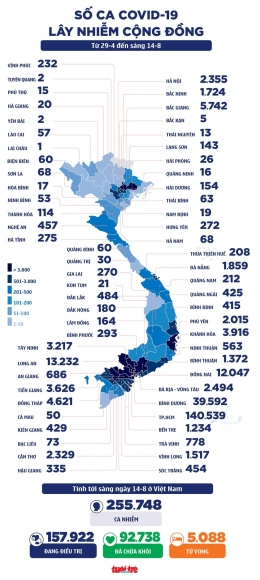 1 Ca Nuoc Vuot 255000 Ca Covid 19 Xep Thu 80222 Quoc Gia Vung Lanh Tho