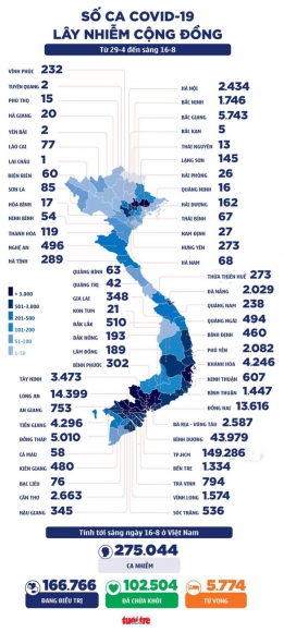 2 Binh Duong Van Nong 2358 Ca Covid 19 Moi Trung Tam Hoi Suc Lon Nhat Dbscl Hoat Dong