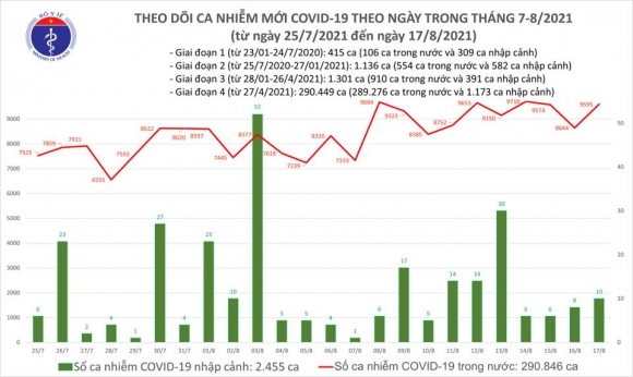 2 Toi 178 Ghi Nhan Them 9605 Ca Mac Covid 19 Rieng Binh Duong 3332 Ca