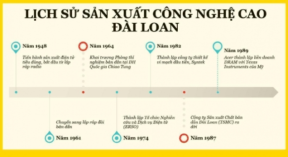 2 Than Ky Dai Loan Va Loi Giai Tu San Xuat Cong Nghe Cao