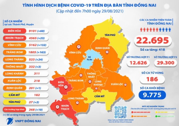 2 Tphcm Chia Se Voi Dong Nai 500000 Lieu Vac Xin Vero Cell