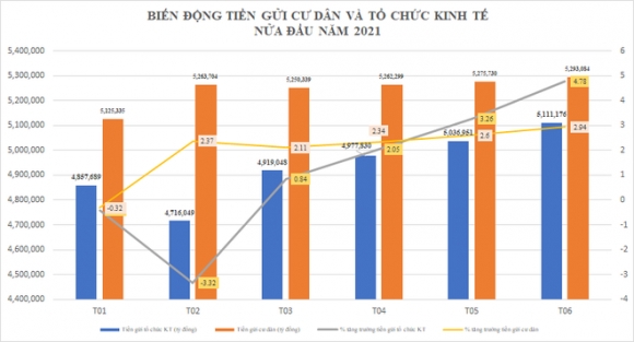1 Nguoi Dan Gui Tien Vao Ngan Hang Thap Ky Luc Trong Gan Mot Thap Nien