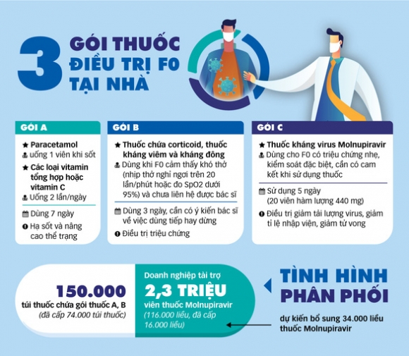 2 Tphcm  Hoat Dong Cap Thuoc Dieu Tri Va Tu Van Dang Hoan Thien Dan