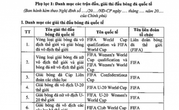 2 Bo Tai Chinh De Xuat Cho Nguoi Viet Ca Cuoc Bong Da Vong Loai World Cup