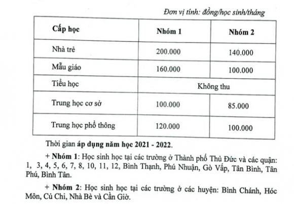 2 Hoc Sinh Tphcm Duoc Ho Tro Hoc Phi Nhu The Nao
