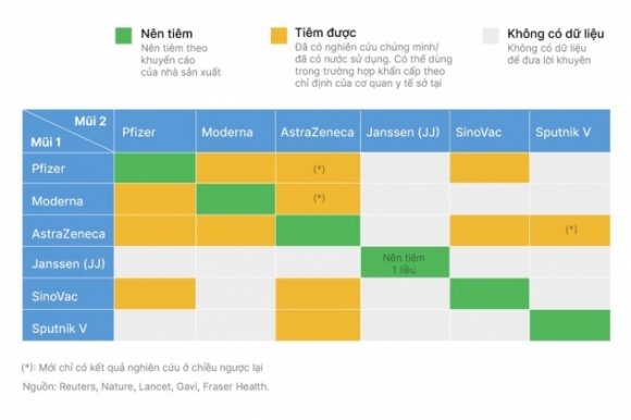 4 Khi Nao Nen Tiem Tron Vaccine