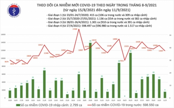 2 119 Viet Nam Co 11932 Ca Mac Covid 19 It Hon Hom Qua Gan 1400 Ca