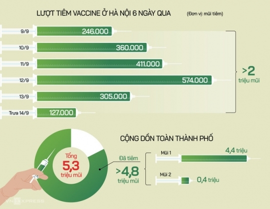 2 6 Ngay Tiem Vaccine Xet Nghiem Than Toc O Ha Noi