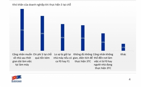 4 Cac Kho Khan Cua Doanh Nghiep Duc Khi Viet Nam Gian Cach Keo Dai
