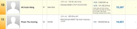 2 Ba Pham Thu Huong   Nguoi Vo Kin Tieng Cua Ty Phu Pham Nhat Vuong Va Nhung Chuyen Khong Phai Ai Cung Biet