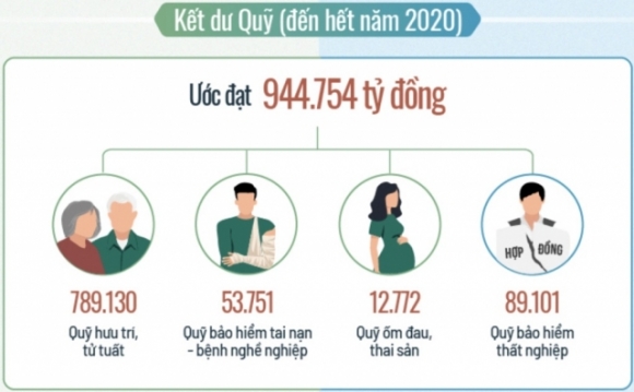 3 Dung 30000 Ty Dong Tu Quy Bao Hiem That Nghiep Ho Tro Lao Dong