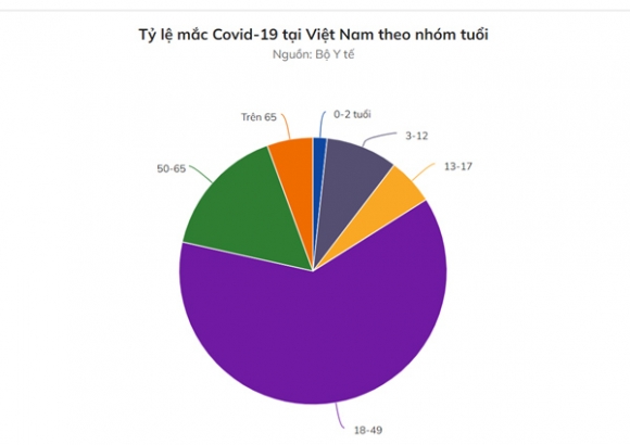 1 41 Nguoi Viet Tren 18 Tuoi Da Tiem It Nhat Mot Lieu Vaccine Covid 19