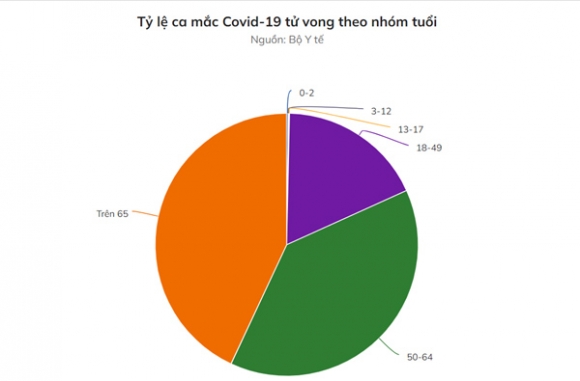 2 41 Nguoi Viet Tren 18 Tuoi Da Tiem It Nhat Mot Lieu Vaccine Covid 19