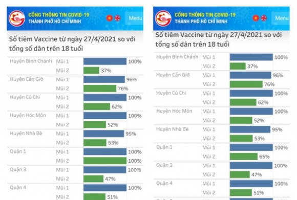 1 Tphcm Dieu Chinh Thong Tin 100 Nguoi Dan Quan 1 Tiem Mui 2 Xuong Con 65