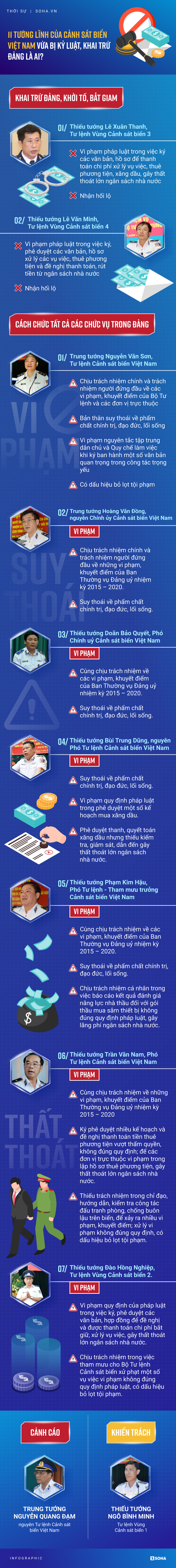 3 trung tuong va 8 thieu tuong canh sat bien viet nam vua bi ky luat khai tru dang la ai vi pham gi