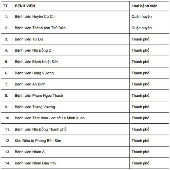 3 Den Ngay 31 10 Se Co Them 26 Benh Vien Cong Lap Tai Tphcm Phuc Hoi Cong Nang