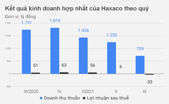 1 Nha Phan Phoi Xe Mercedes Lon Nhat Viet Nam Lo Ky Luc Te Liet Vi Dai Dich