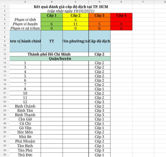 2 Tu Ngay 25 10 Tphcm Se Cap Nhat Cap Do Dich Cap Quan Huyen