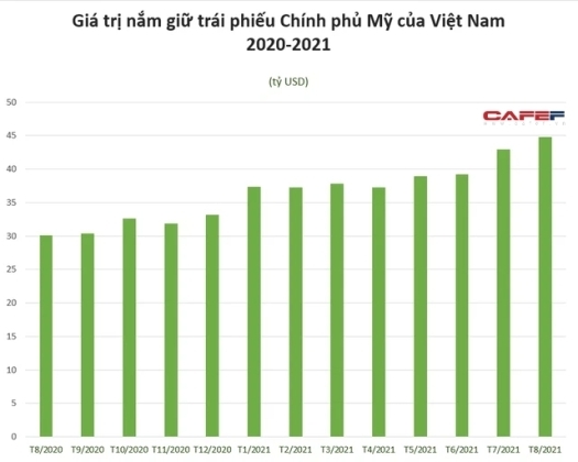 2 Dang Sau Viec Viet Nam La Chu No Thu 30 Cua My