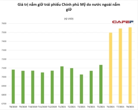 3 Dang Sau Viec Viet Nam La Chu No Thu 30 Cua My